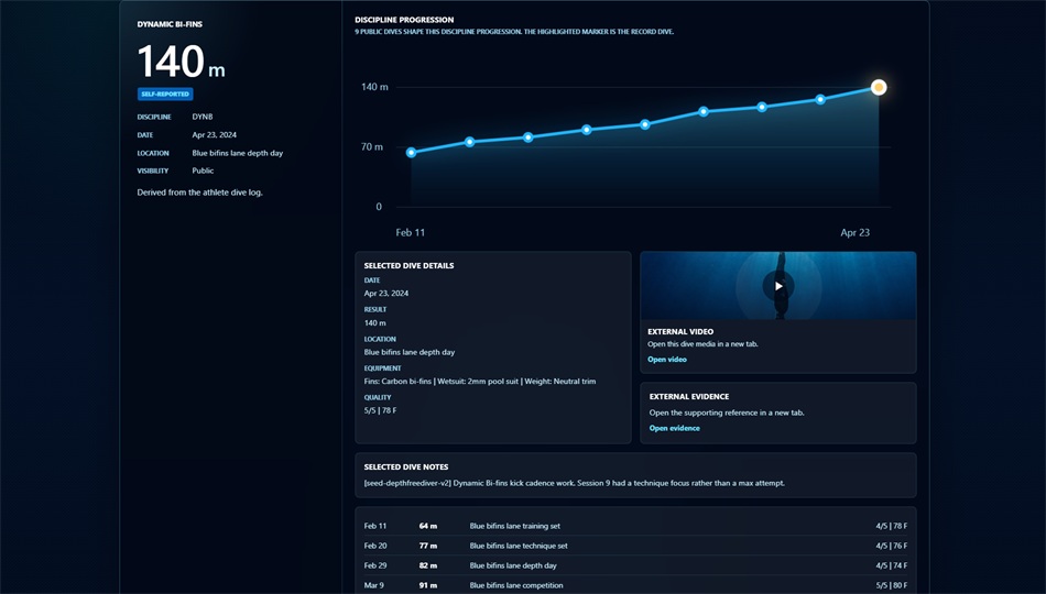 Depth dive log with recorded dives and personal bests